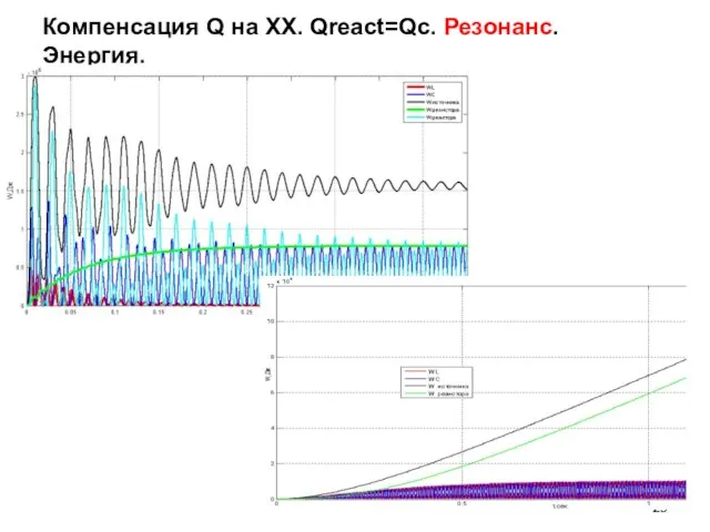 Компенсация Q на ХХ. Qreact=Qc. Резонанс. Энергия.