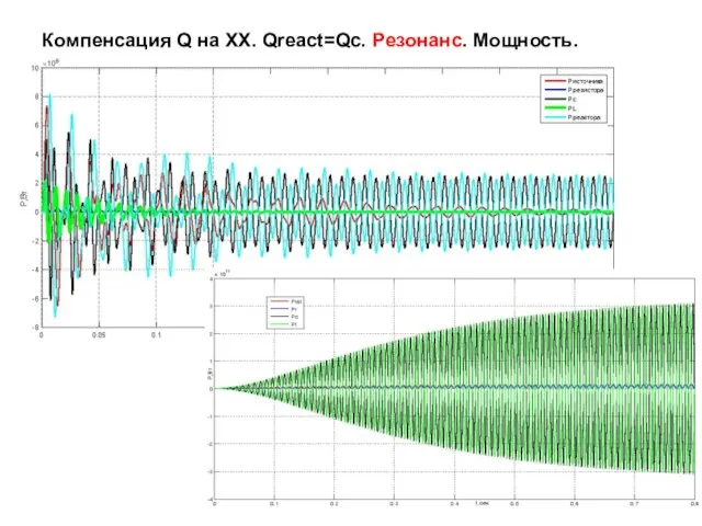 Компенсация Q на ХХ. Qreact=Qc. Резонанс. Мощность.