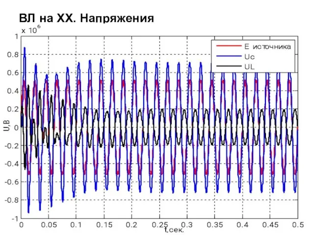 ВЛ на ХХ. Напряжения