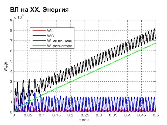 ВЛ на ХХ. Энергия