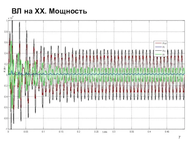 ВЛ на ХХ. Мощность