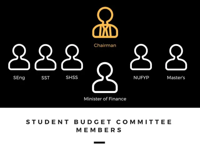 STUDENT BUDGET COMMITTEE MEMBERS SEng SST SHSS Minister of Finance NUFYP Master's Chairman
