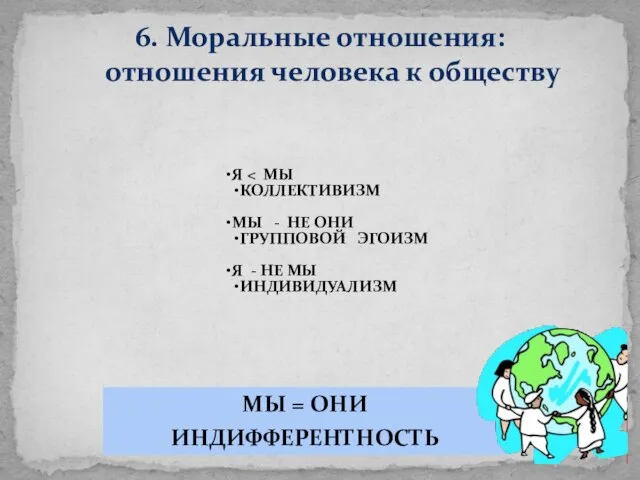 Я КОЛЛЕКТИВИЗМ МЫ - НЕ ОНИ ГРУППОВОЙ ЭГОИЗМ Я - НЕ МЫ