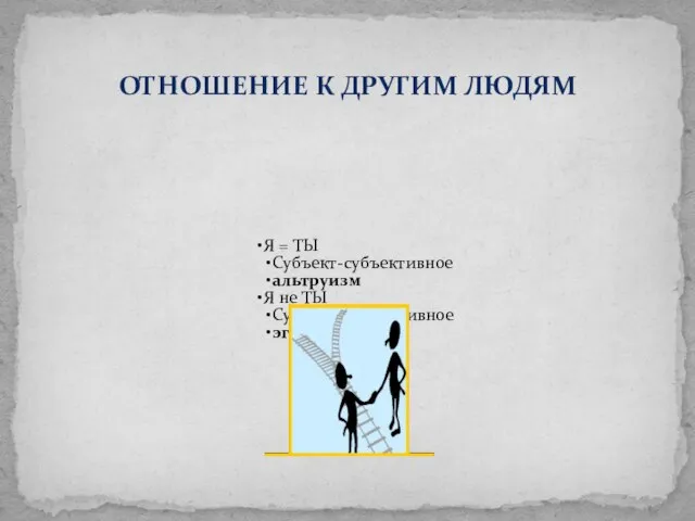 Я = ТЫ Субъект-субъективное альтруизм Я не ТЫ Субъект - объективное эгоизм ОТНОШЕНИЕ К ДРУГИМ ЛЮДЯМ