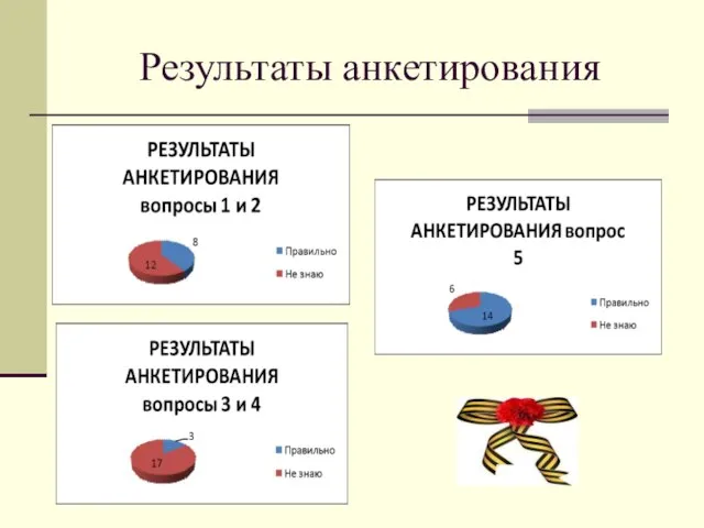 Результаты анкетирования