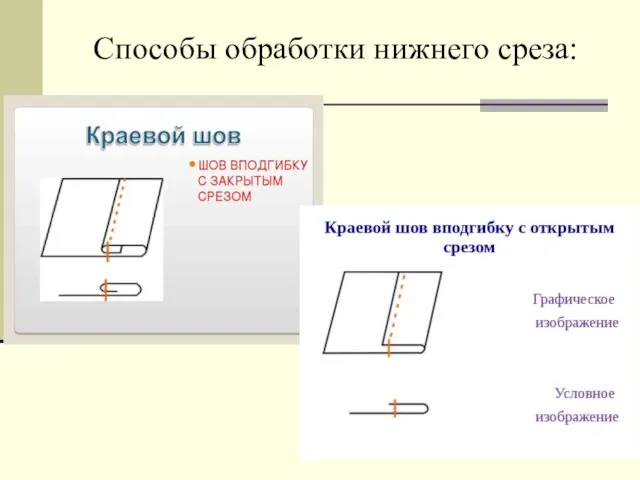 Способы обработки нижнего среза: