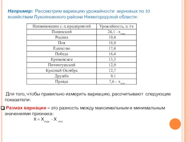 Например: Рассмотрим вариацию урожайности зерновых по 10 хозяйствам Лукояновского района Нижегородской области: