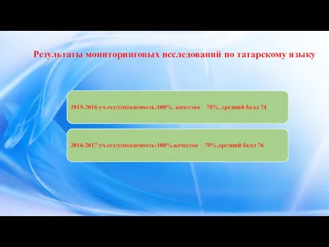 Результаты мониторинговых исследований по татарскому языку