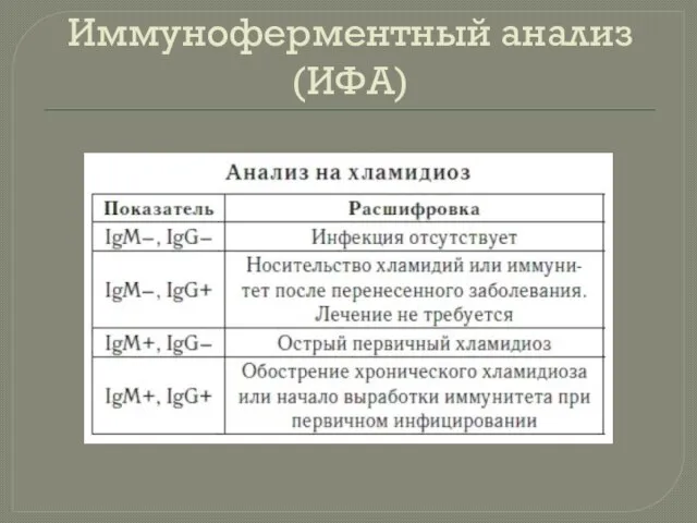 Иммуноферментный анализ (ИФА)