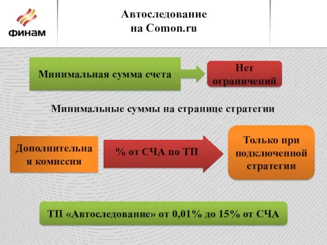 Только при подключенной стратегии Автоследование на Comon.ru Минимальные суммы на странице стратегии