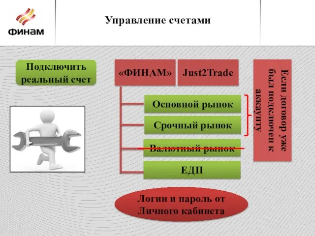 Управление счетами Подключить реальный счет «ФИНАМ» Основной рынок Срочный рынок Логин и