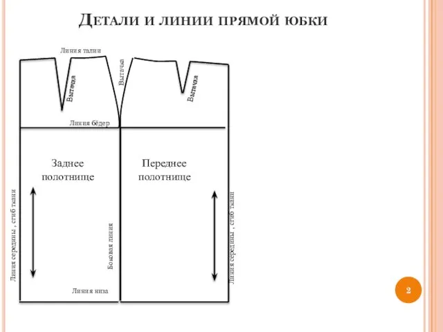 Детали и линии прямой юбки Линия середины , сгиб ткани Линия середины