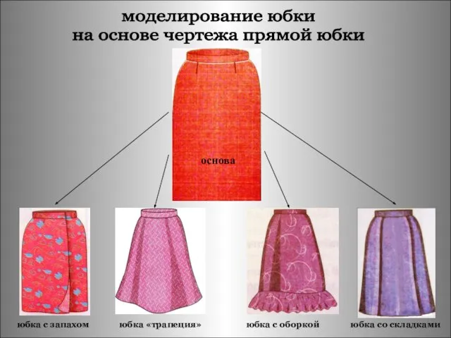 моделирование юбки на основе чертежа прямой юбки основа юбка с запахом юбка