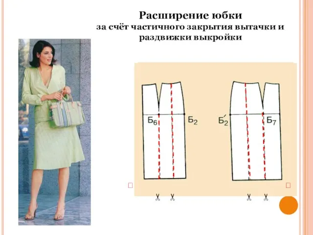 Расширение юбки за счёт частичного закрытия вытачки и раздвижки выкройки ✂ ✂ ✂ ✂ ? ?