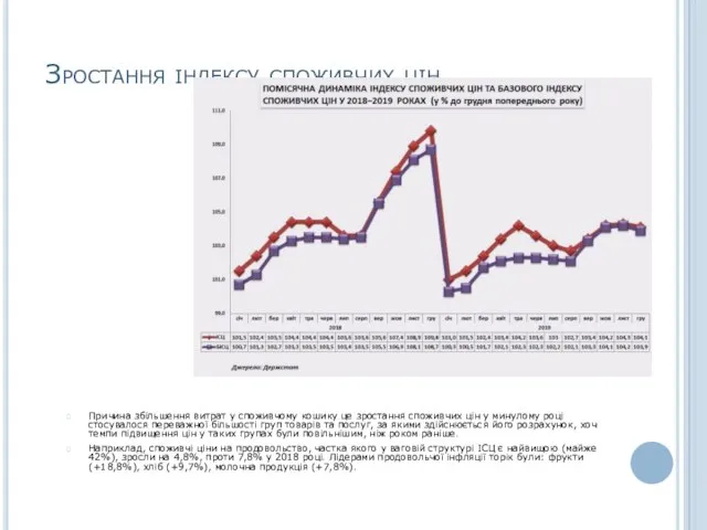 Зростання індексу споживчих цін Причина збільшення витрат у споживчому кошику це зростання