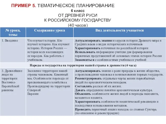 ПРИМЕР 5. ТЕМАТИЧЕСКОЕ ПЛАНИРОВАНИЕ 6 класс ОТ ДРЕВНЕЙ РУСИ К РОССИЙСКОМУ ГОСУДАРСТВУ (40 часов)