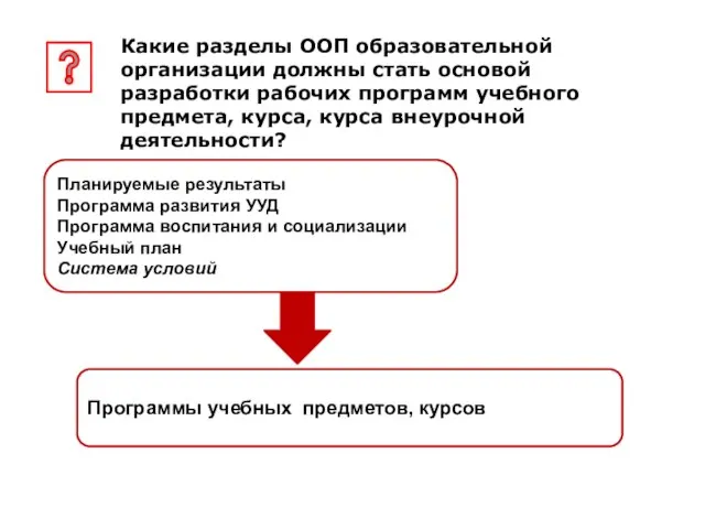 Какие разделы ООП образовательной организации должны стать основой разработки рабочих программ учебного