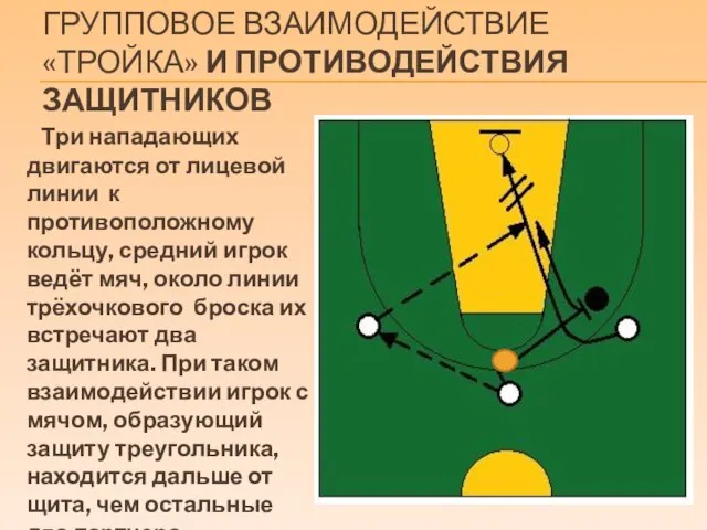 ГРУППОВОЕ ВЗАИМОДЕЙСТВИЕ «ТРОЙКА» И ПРОТИВОДЕЙСТВИЯ ЗАЩИТНИКОВ Три нападающих двигаются от лицевой линии