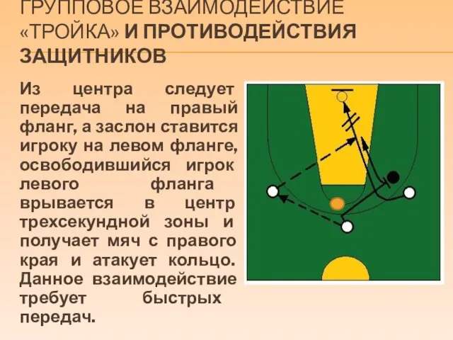 ГРУППОВОЕ ВЗАИМОДЕЙСТВИЕ «ТРОЙКА» И ПРОТИВОДЕЙСТВИЯ ЗАЩИТНИКОВ Из центра следует передача на правый