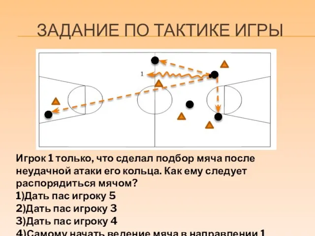 ЗАДАНИЕ ПО ТАКТИКЕ ИГРЫ Игрок 1 только, что сделал подбор мяча после