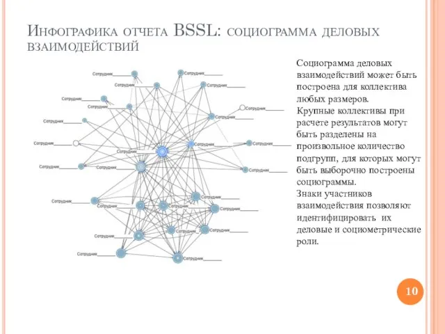 Инфографика отчета BSSL: социограмма деловых взаимодействий Социограмма деловых взаимодействий может быть построена