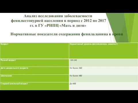 Анализ исследования заболеваемости фенилкетонурией населения в период с 2012 по 2017 гг.