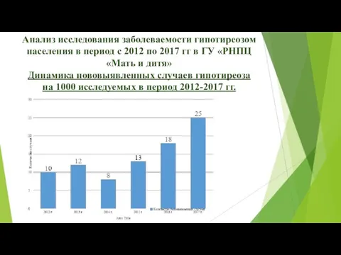 Анализ исследования заболеваемости гипотиреозом населения в период с 2012 по 2017 гг