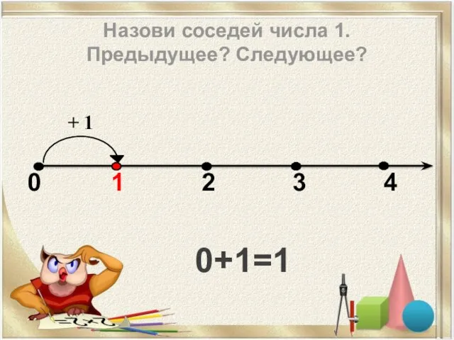 Назови соседей числа 1. Предыдущее? Следующее? + 1 0 1 2 3 4 0+1=1