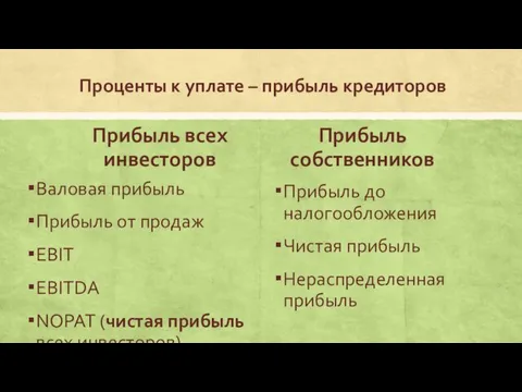 Проценты к уплате – прибыль кредиторов Прибыль всех инвесторов Валовая прибыль Прибыль