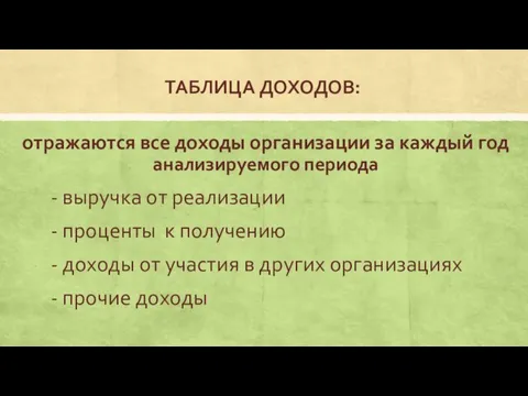 ТАБЛИЦА ДОХОДОВ: отражаются все доходы организации за каждый год анализируемого периода -