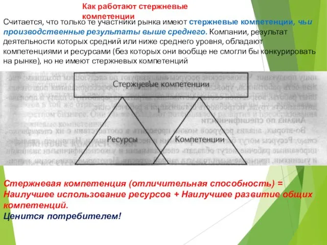 Считается, что только те участники рынка имеют стержневые компетенции, чьи производственные результаты