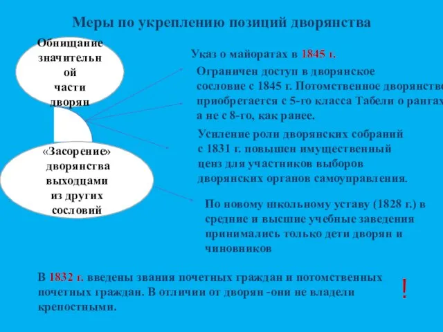 Меры по укреплению позиций дворянства Обнищание значительной части дворян Указ о майоратах