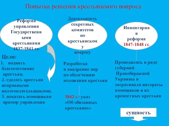 Попытка решения крестьянского вопроса Реформа управления Государственными крестьянами 1837-1841 гг. Деятельность секретных