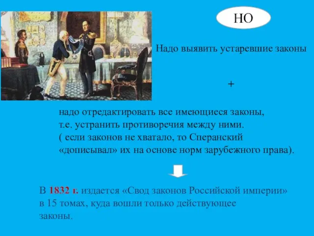 НО Надо выявить устаревшие законы В 1832 г. издается «Свод законов Российской