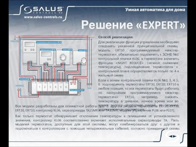 Решение «EXPERT» Способ реализации: Для реализации функции управления необходимо следовать указанной принципиальной