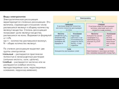 Виды электролитов Электролитическая диссоциация характеризуется степенью диссоциации. Это величина, отражающая отношение числа