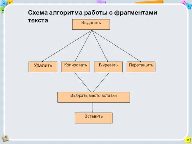 Схема алгоритма работы с фрагментами текста