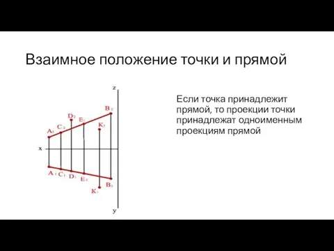 Взаимное положение точки и прямой Если точка принадлежит прямой, то проекции точки принадлежат одноименным проекциям прямой