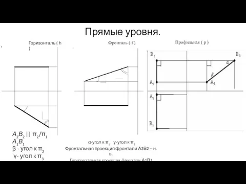 Прямые уровня. А2В2 || π2/π1 А1В1 β - угол к π2 γ-