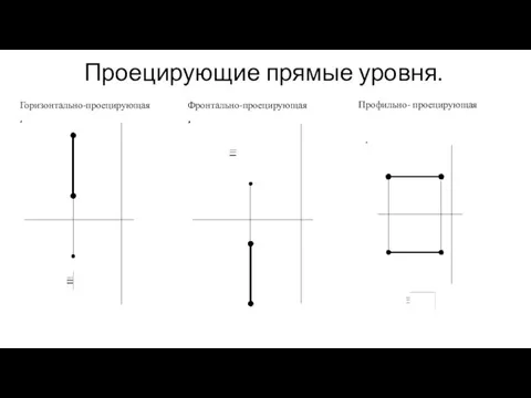 Проецирующие прямые уровня. Горизонтально-проецирующая Фронтально-проецирующая Профильно- проецирующая