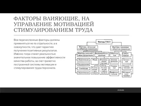 ФАКТОРЫ ВЛИЯЮЩИЕ, НА УПРАВЛЕНИЕ МОТИВАЦИЕЙ СТИМУЛИРОВАНИЕМ ТРУДА Все перечисленные факторы должны применяться