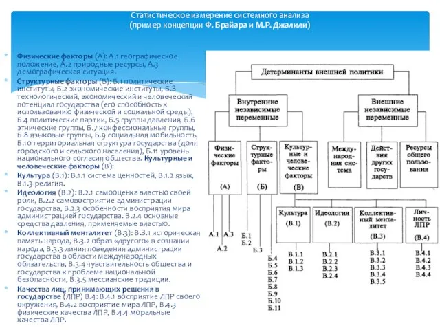 Статистическое измерение системного анализа (пример концепции Ф. Брайара и М.Р. Джалили) Физические