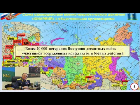 Схема взаимодействия военно-патриотического движения «ЮНАРМИЯ» с общественными организациями Псков Кубинка МОСКВА Тула