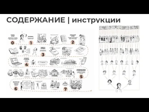 СОДЕРЖАНИЕ | инструкции