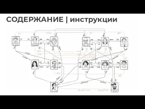 СОДЕРЖАНИЕ | инструкции