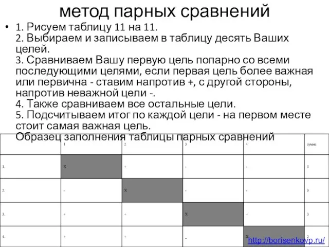 метод парных сравнений 1. Рисуем таблицу 11 на 11. 2. Выбираем и