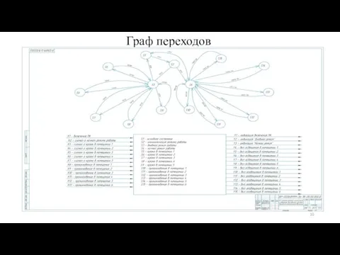 Граф переходов