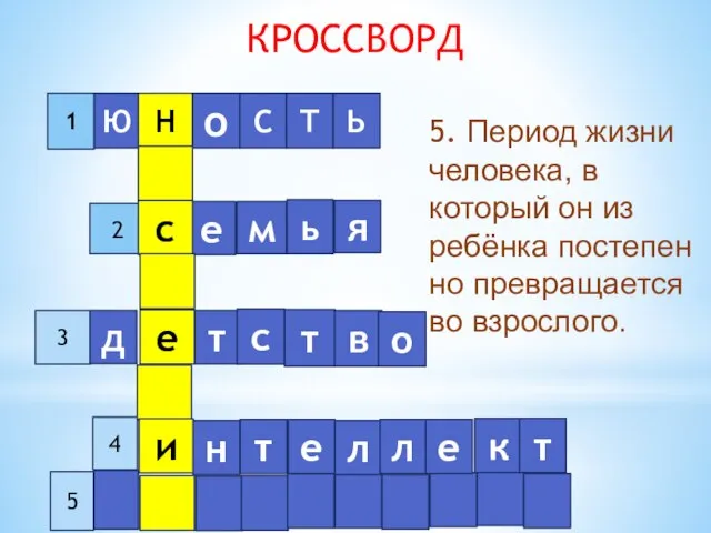 КРОССВОРД 4 с е 5. Период жизни человека, в который он из