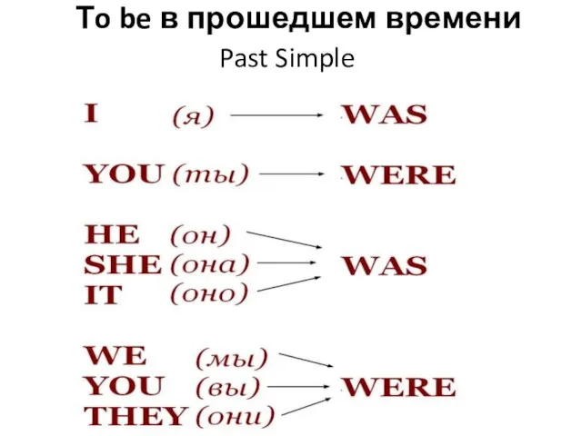 Тo be в прошедшем времени Past Simple