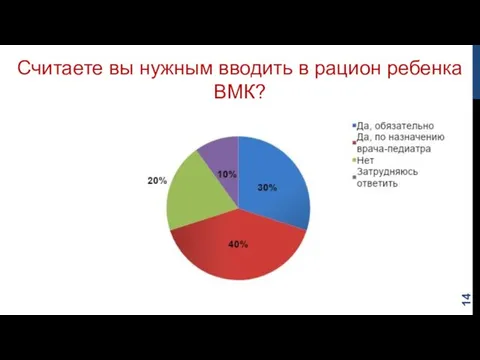 Считаете вы нужным вводить в рацион ребенка ВМК?